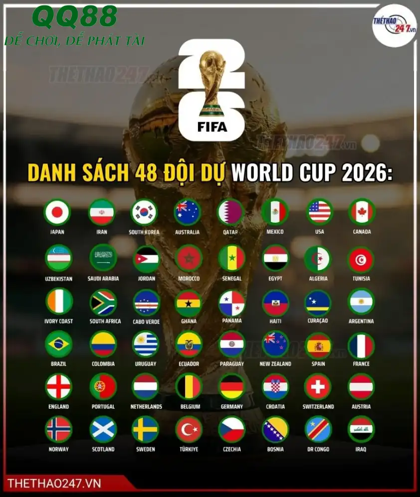 Danh sách 48 đội tham dự VCK World Cup 2026 Danh sách 48 đội tham dự VCK World Cup 2026